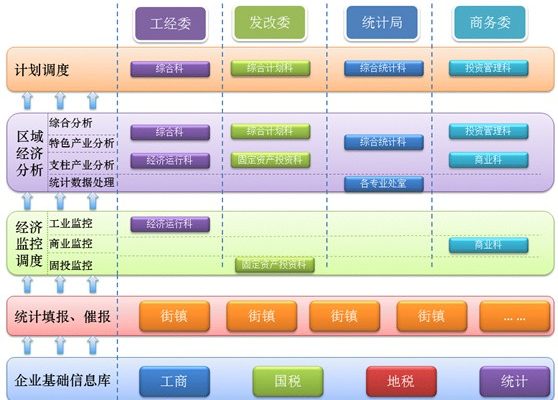 图 图
